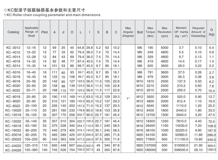 KC型鏈條聯(lián)軸器參數(shù)