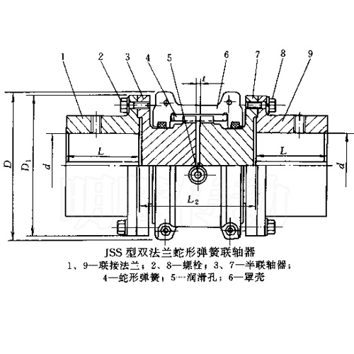 JSS型蛇形彈簧聯(lián)軸器圖紙